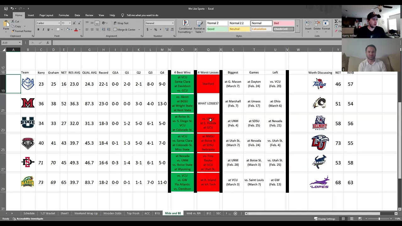 Unnamed Bracketology Podcast Season 3, Episode 27, Big East and Mid-Majors