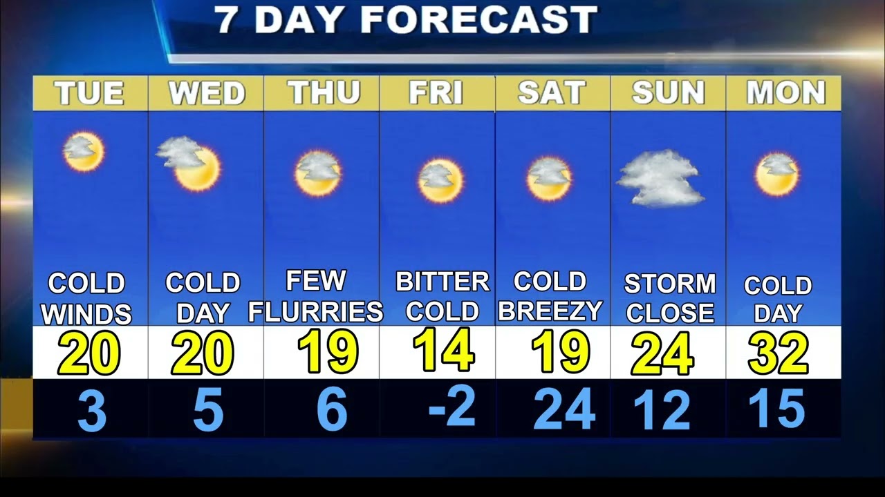Weatherblast Forecast Updated on 1/27/26
