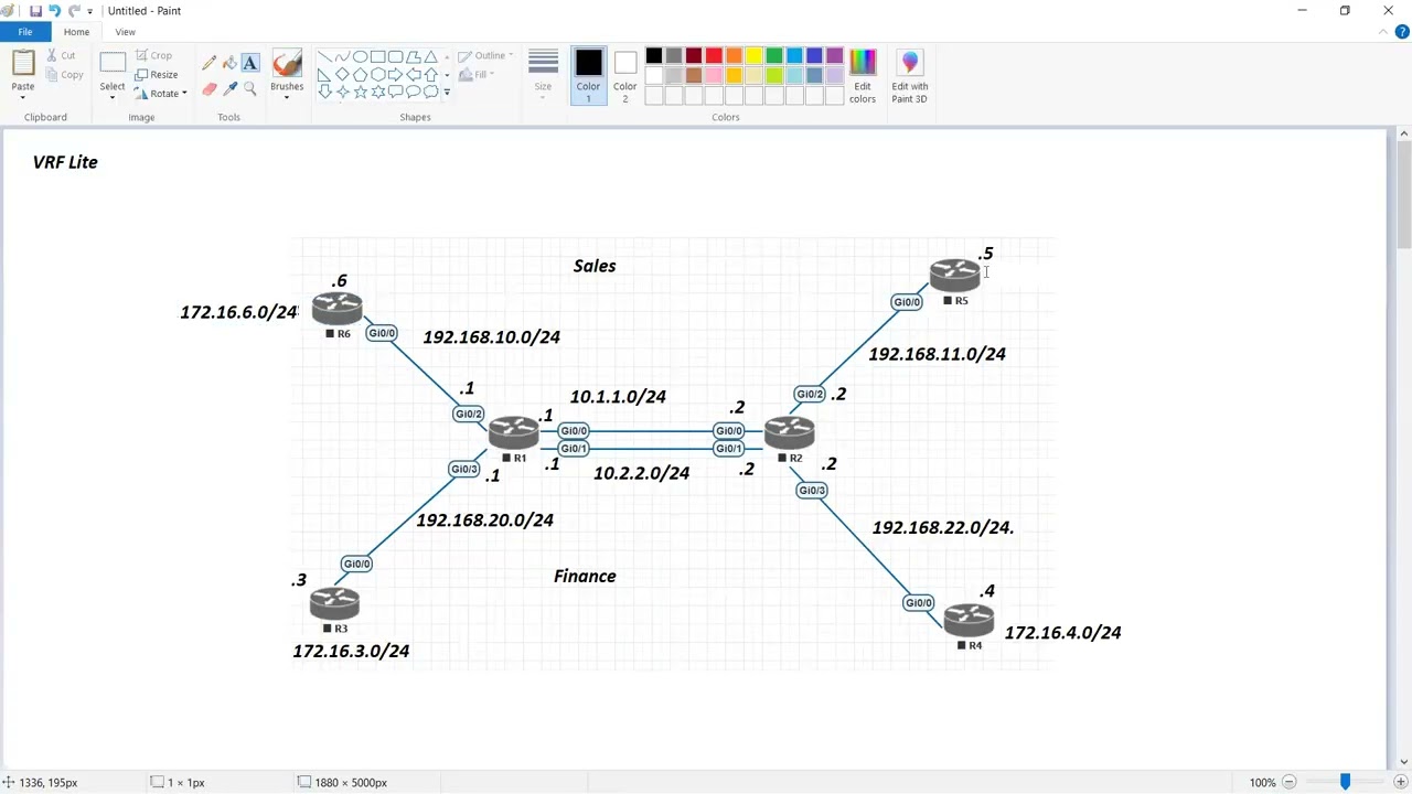 Day 14   VRF Lite Aware VPN