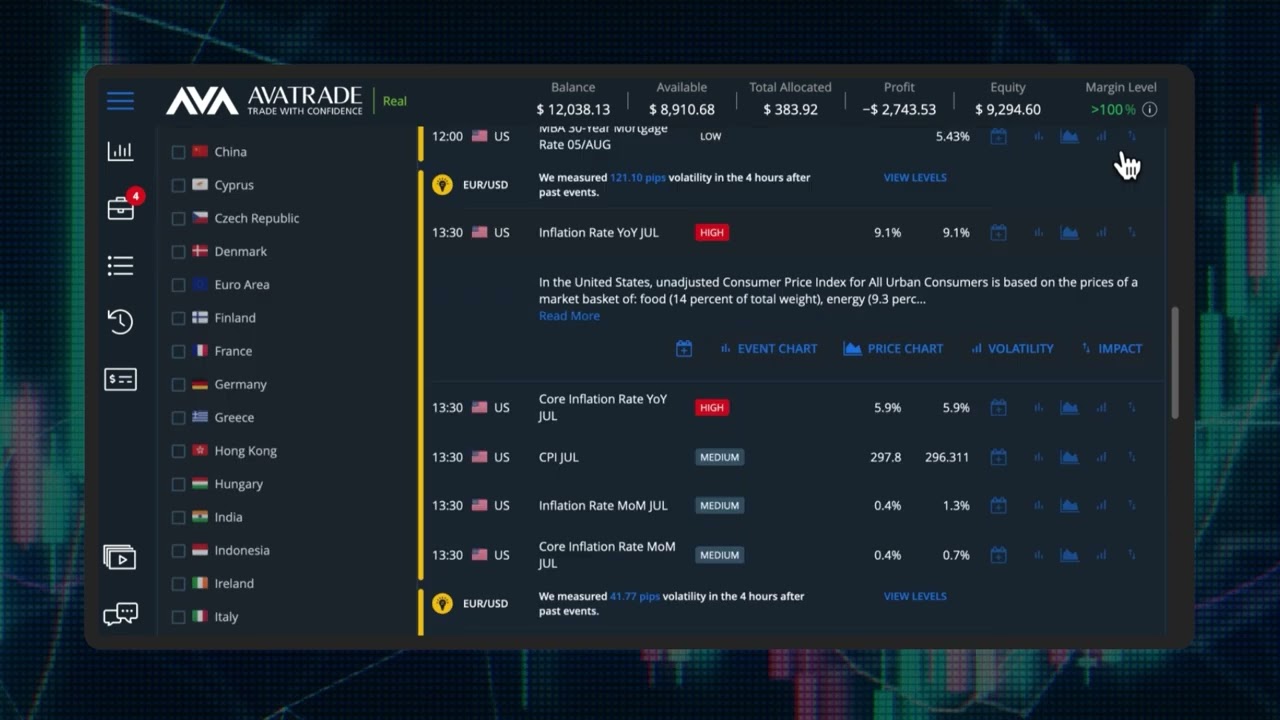 US Inflation (CPI) Data Reading, How to Trade it?