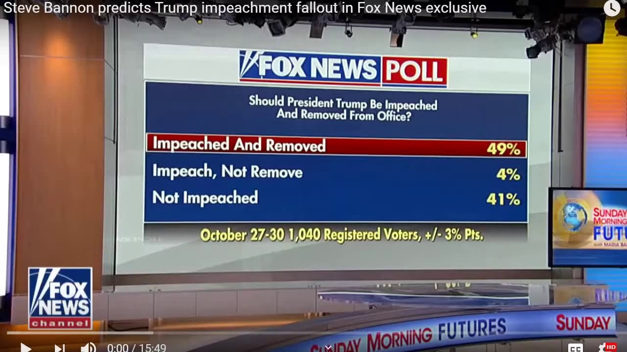 Fox News Impeachment Poll استقساء فوكس للاخبار عن عزل ترمب