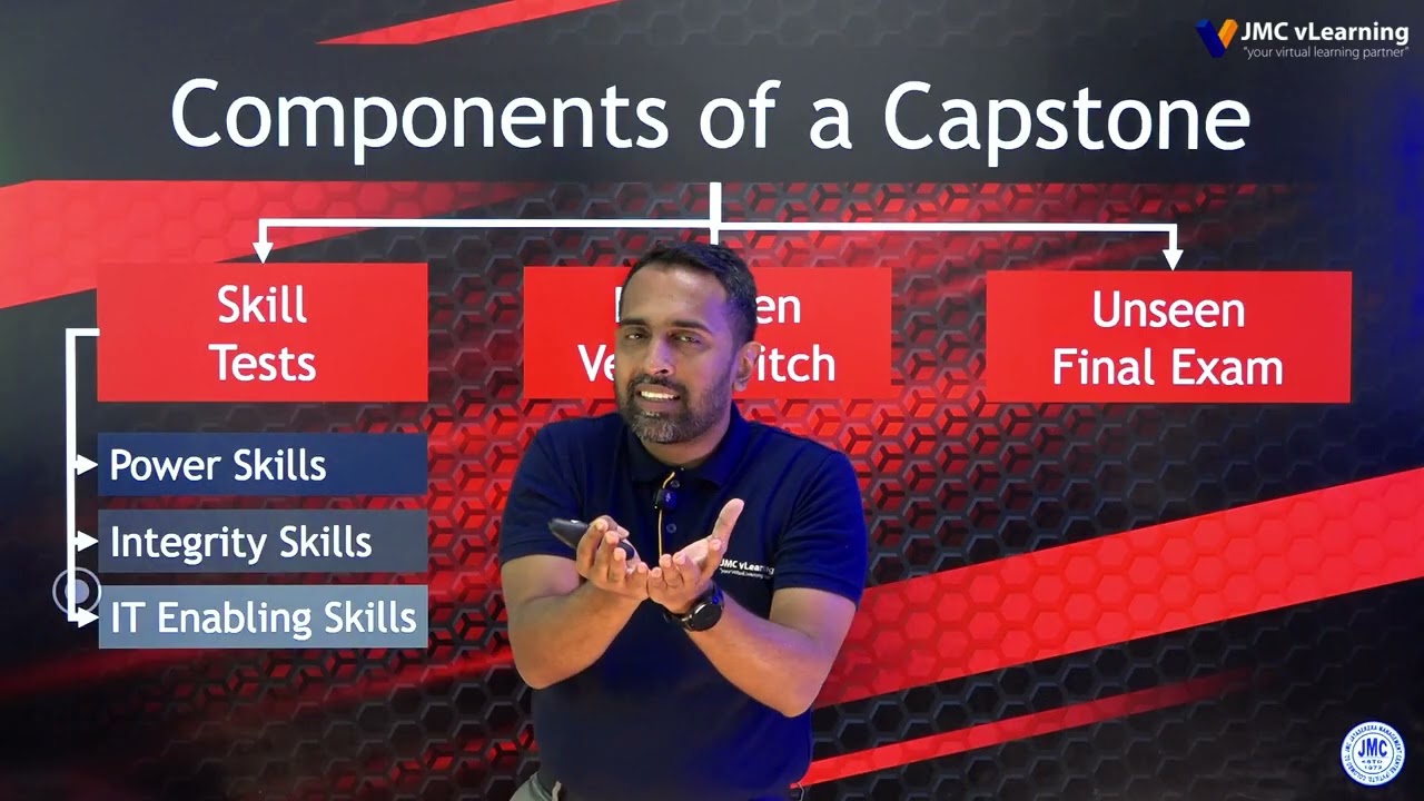 මොකක්ද CA Capstone කියන්නේ? Levels මොනවාද? Exam එක? Skill Test & Verbal Pitch?