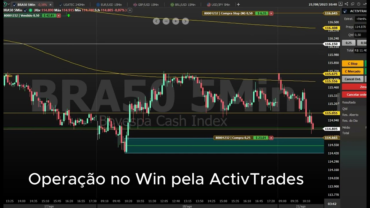 Operando Mini &Iacute;ndice pela Black Arrow - BRA50 - ActivTrades