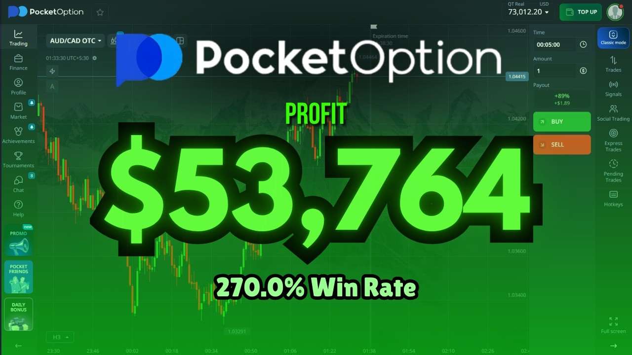 POCKET OPTION STRATEGY that made $53,000 in 30-days | BEST Pocket Option Trading Strategy in 2026