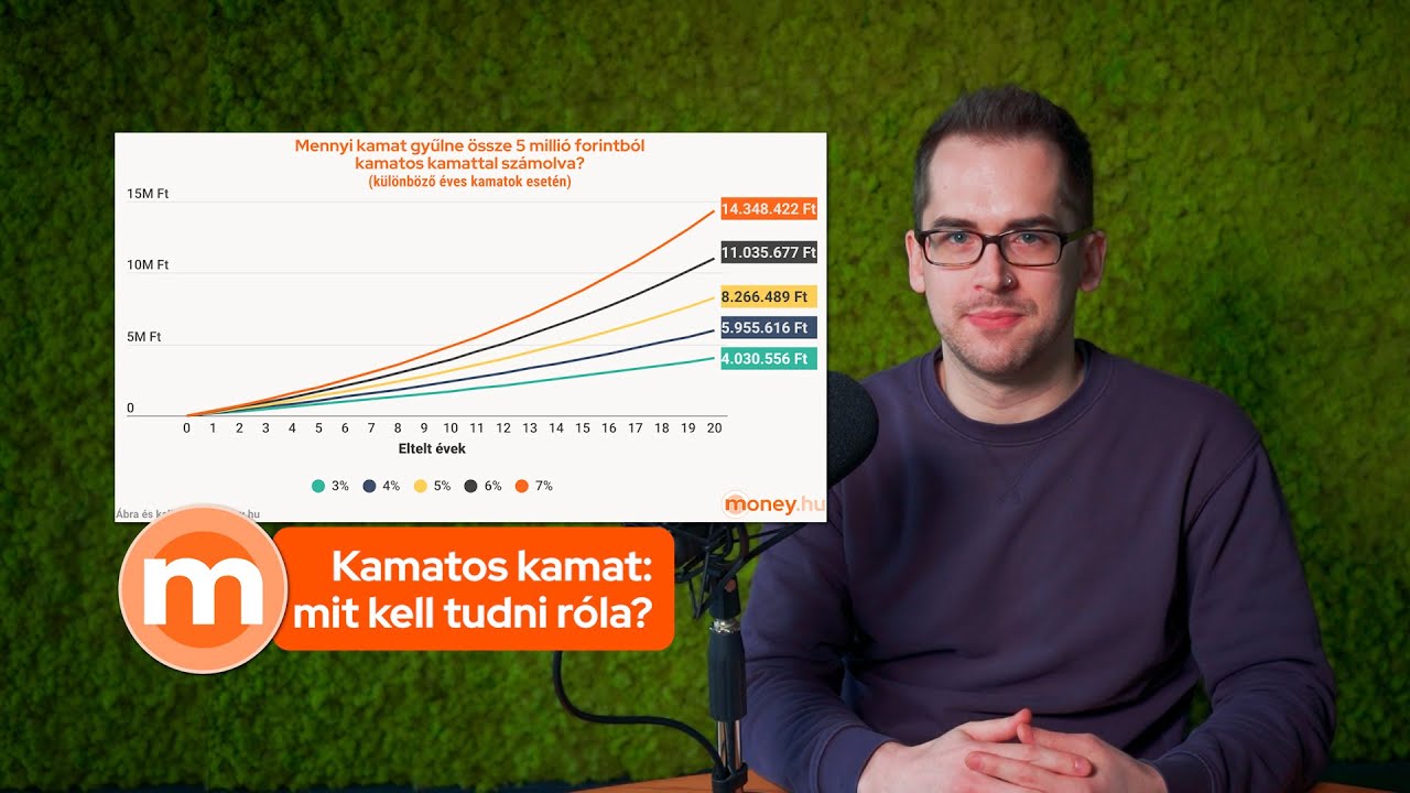 5 milli&oacute; Ft-nak mennyi a kamata 20 &eacute;v alatt? A kamatos kamat műk&ouml;d&eacute;se