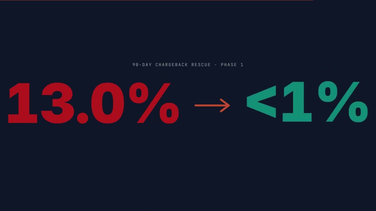 Stripe Radar Rules That Actually Reduce Chargebacks &mdash; Operator Walkthrough