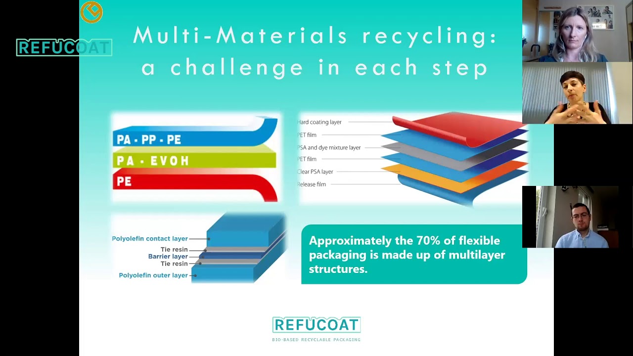 Recycling of complex packaging structures