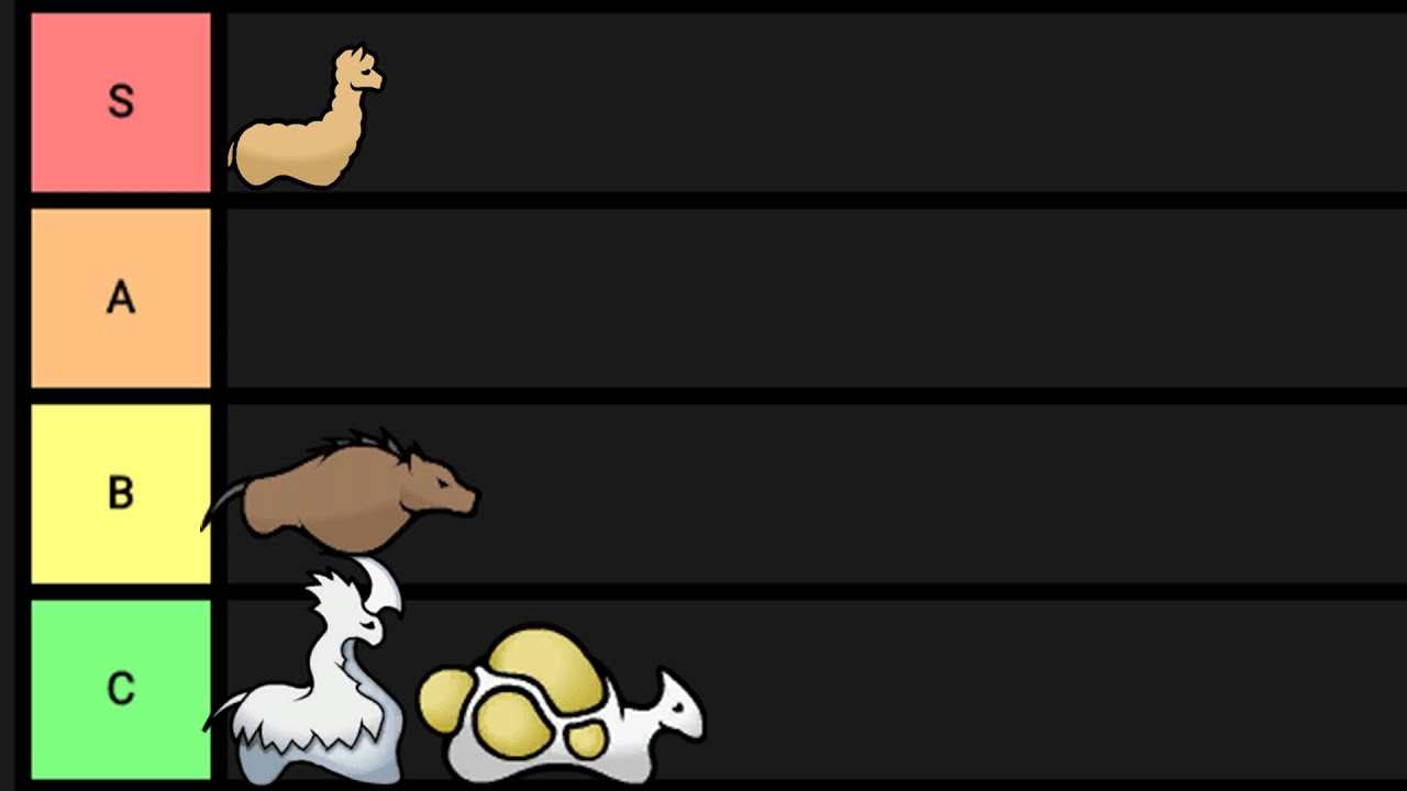Ranking Every Animal in Rimworld
