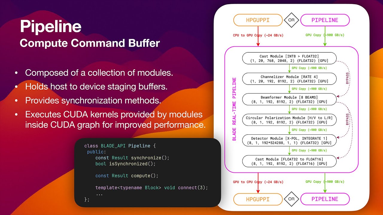 BLADE - The Allen Telescope Array CUDA-Accelerated Real-Time DSP Library - Luigi Cruz - CppNow 2023