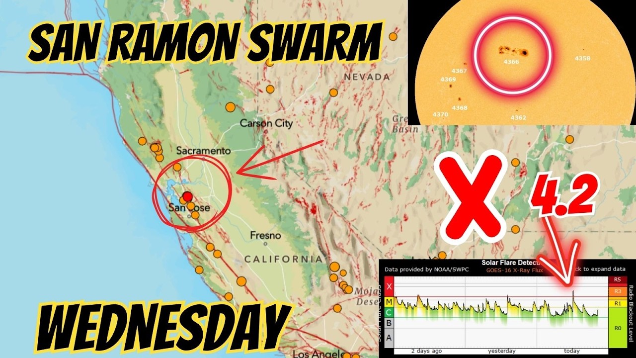 Another major X Flare today. X 4.2. 6.1 Earthquake Kermadec Trench area. Wednesday update.
