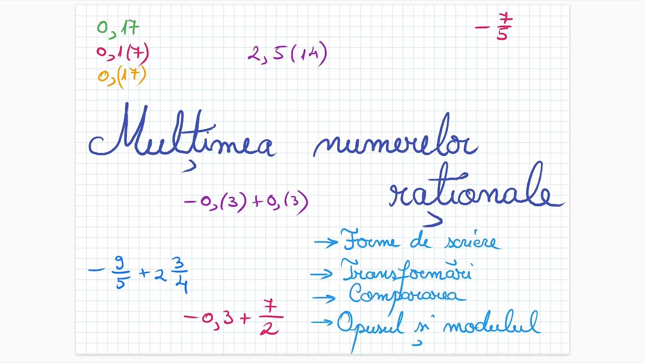 Multimea numerelor rationale: forme, transformari, comparare, opusul, modulul - Clasa a VI-a