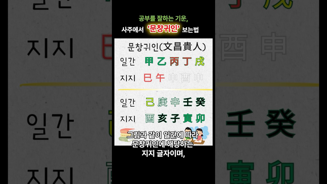 공부를 잘하는 기운, &lsquo;문창귀인&rsquo; 핵심특징 #문창귀인 #공부 #의사 #의료인 #공부잘하는사주 #사주 #사주팔자 #사주공부 #사주상식#사주보는법#사주상담