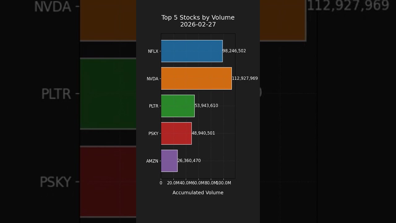 Top 5 Trading Volume in S&P 500 - Daily Highlights