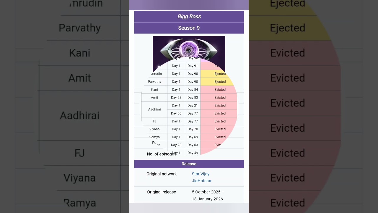Bigg Boss tamil season 9 Tittle Winner officially announced 