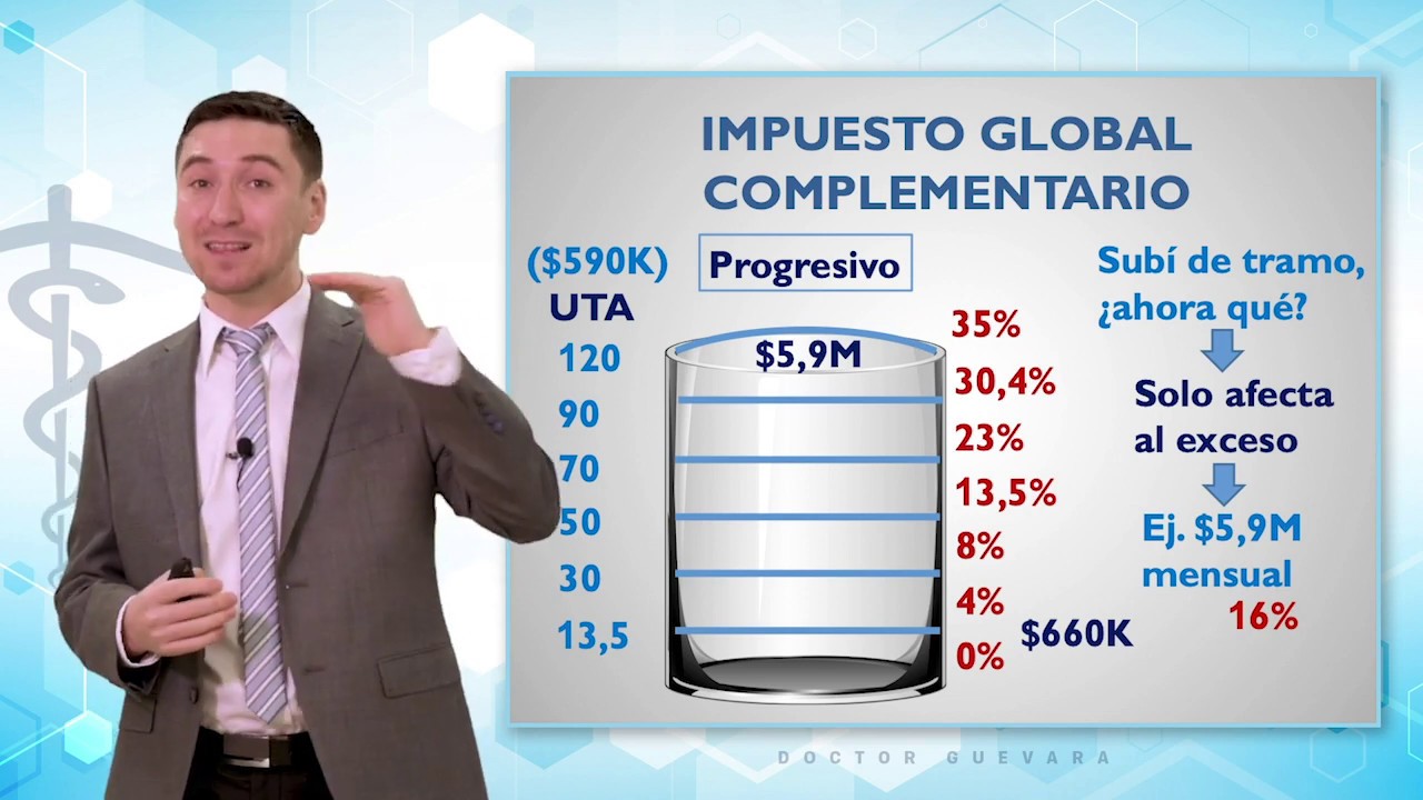 Impuestos a la renta