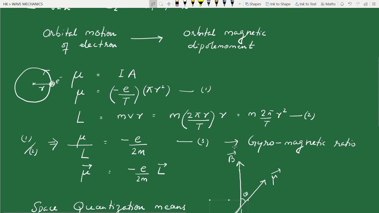 Hydrogen Atom : Part 3 : Space Quantization