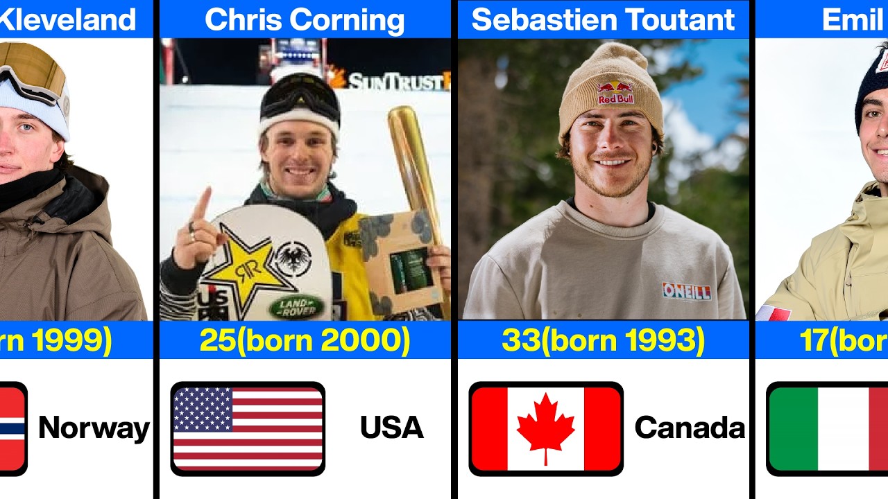 Youngest to Oldest Snowboarders – 2026 Winter Olympics Age Ranking