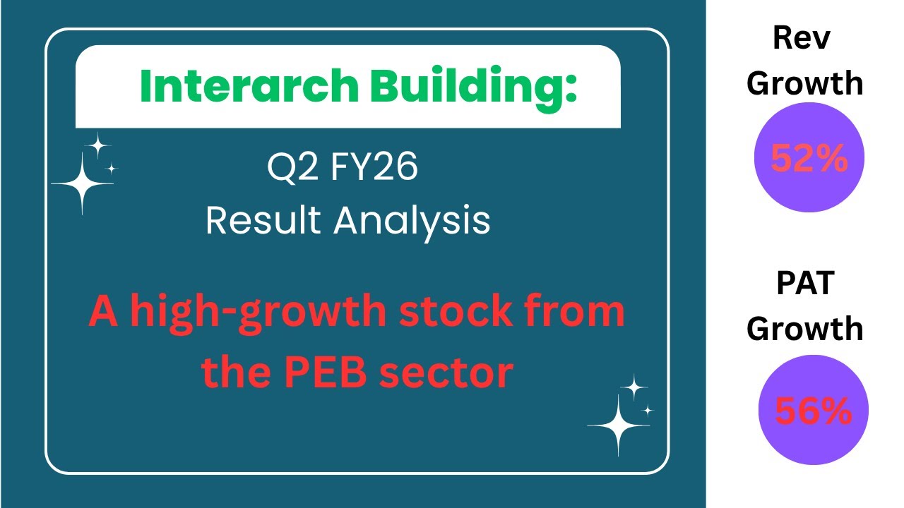 Interarch Building Solutions Q2 FY26 result analysis/ PEB Sector/ A high growing small cap company