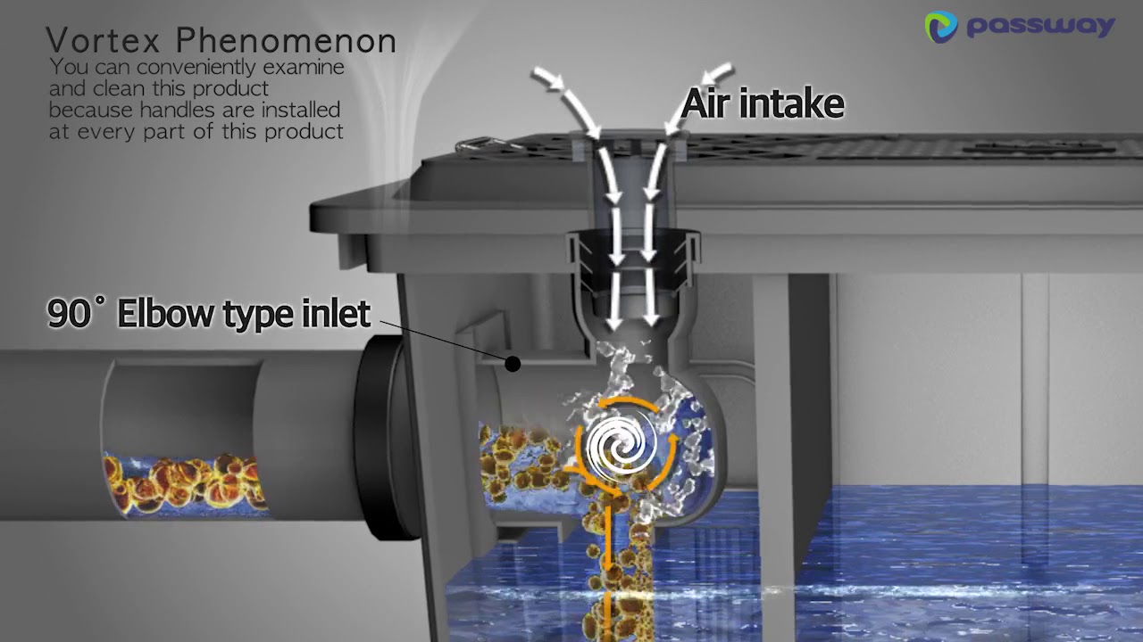Mira Grease Trap Eng0712