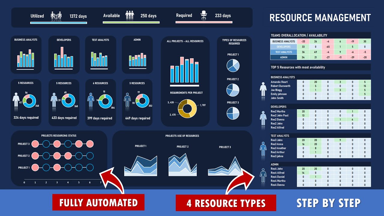 Ultimate Resource Management in Excel | STEP by STEP | Prioritise up to 3 Projects and 4 Teams