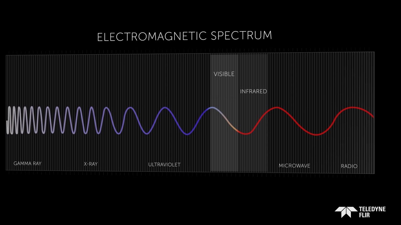 What is Infrared?