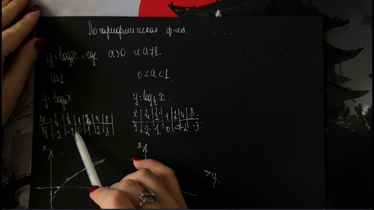 ASMR 🧮 ✏️ ЛОГАРИФМЫ І 1 час полного погружения и спокойствия