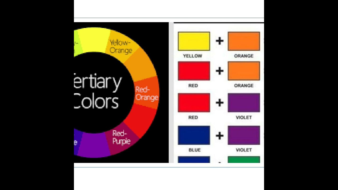 Color & Delta E,a,l & b