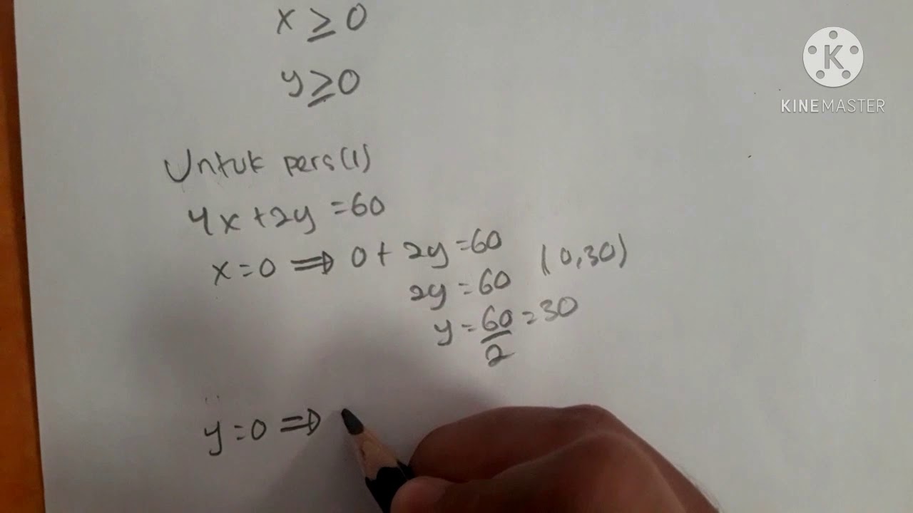 Penyelesaian Soal Program Linear Metode Grafik