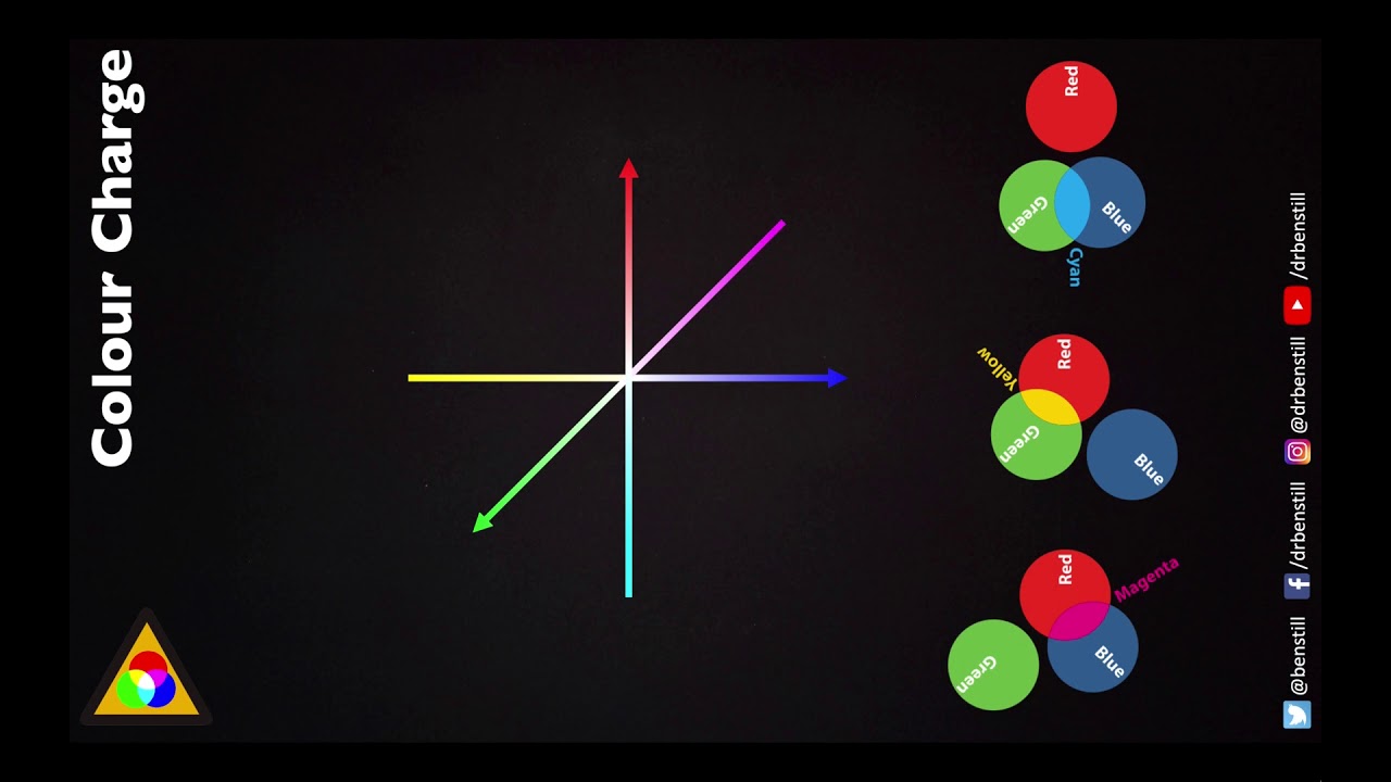 Colour Charge - Particle Physics Brick by Brick