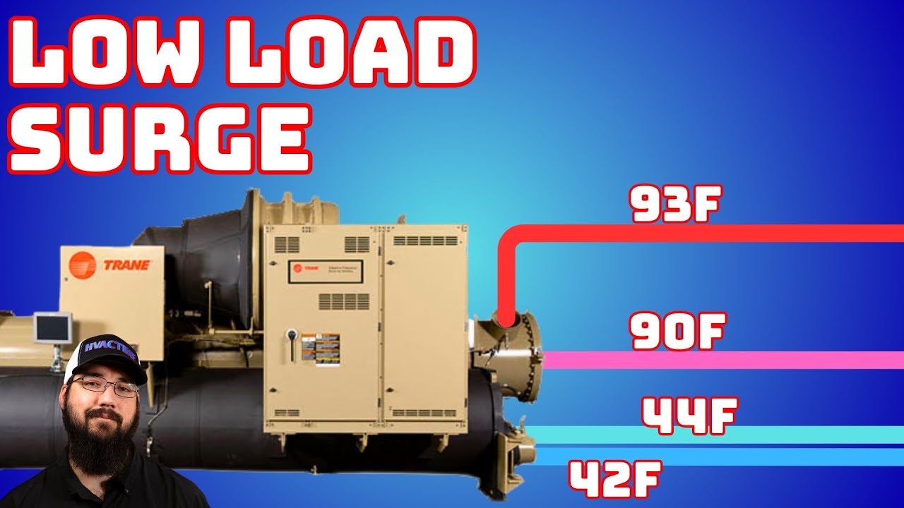 Почему чиллеры работают в условиях низкой нагрузки