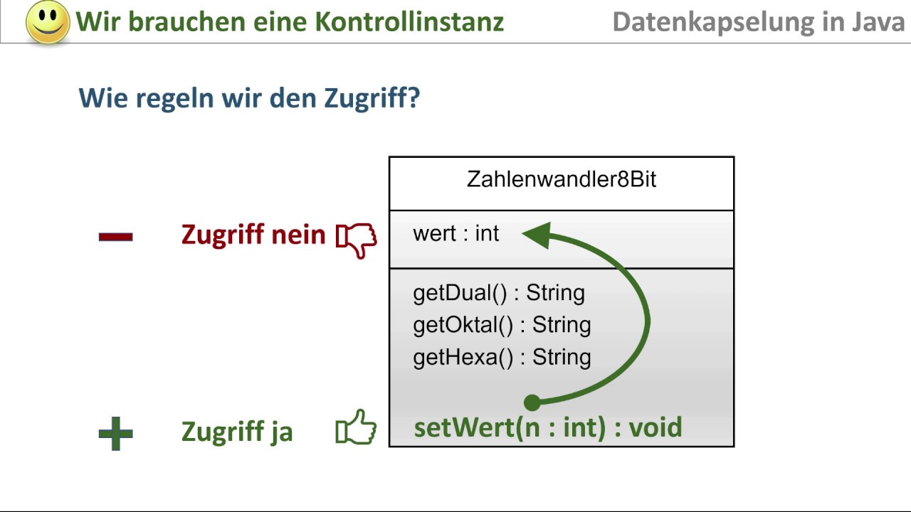 Datenkapselung in Java
