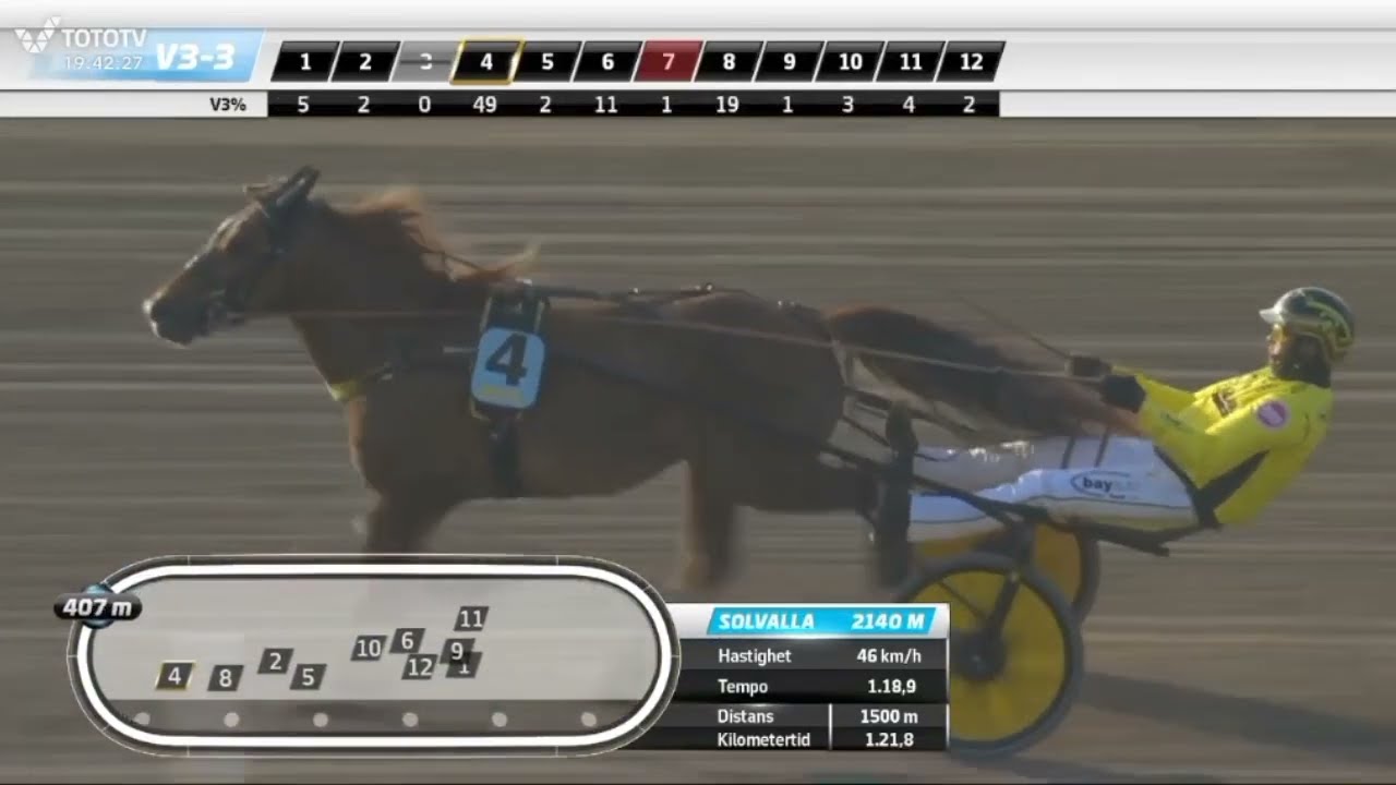 Solvalla 24.5. Weikko vs Voje Dino (NO) Lähtö 13. Katso kuvaus! #Ravit #Solvalla #Trav #Elitloppet
