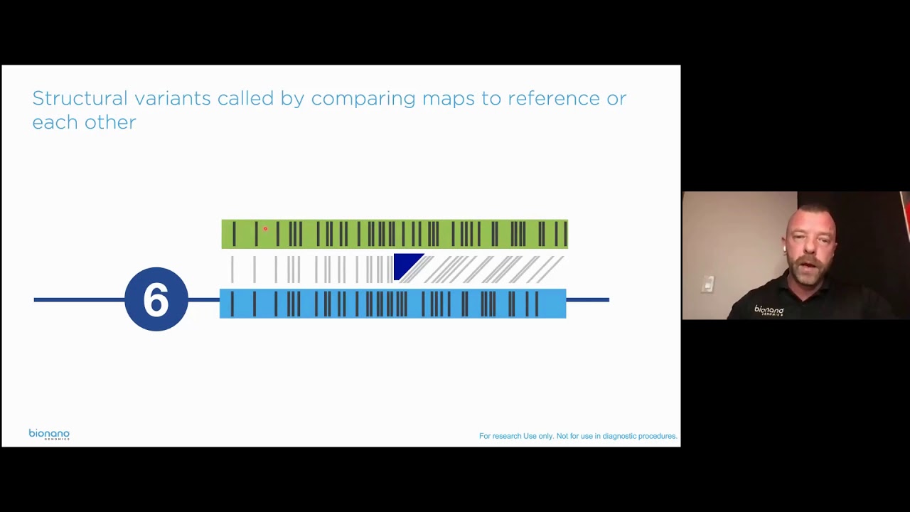 Beginner’s Guide to Optical Genome Mapping: The Key to Structural Variation Detection