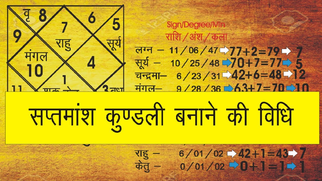 Learn Astrology Part 5 I सप्तमांश कुंडली कैसे बनाये /how to make D7 chart I saptmansh कुंडली क्या है