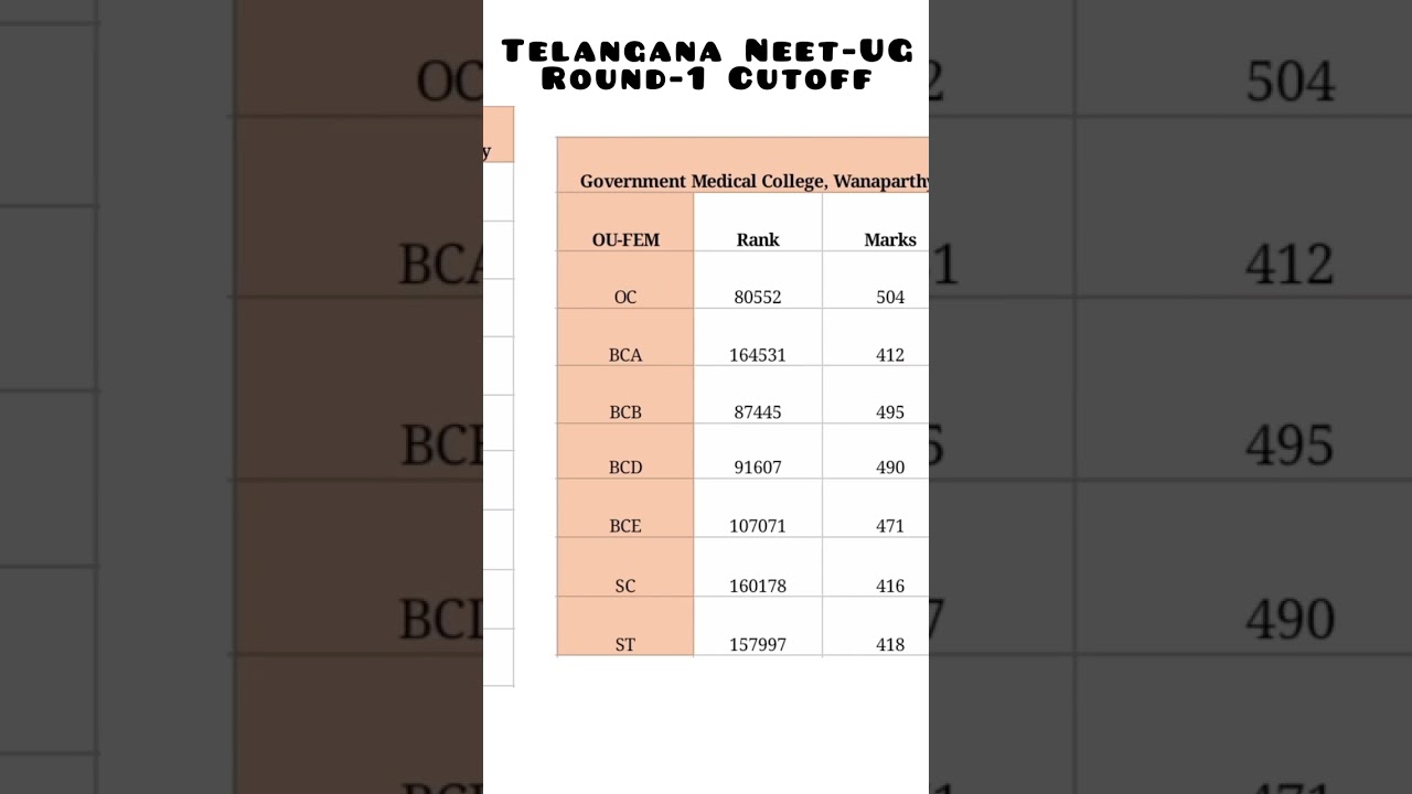 Government Medical College Wanaparthy TS NEET-UG 2022 ROUND-1 State Cutoff 