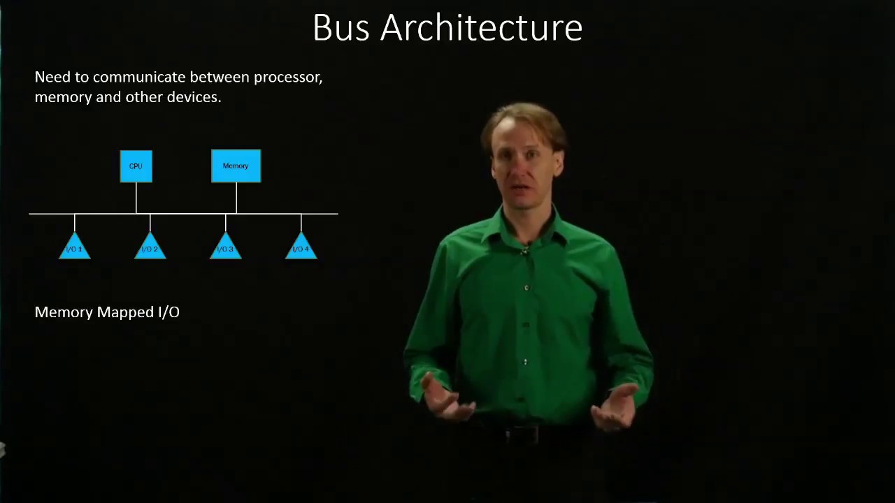 1.  Introduction to Bus Architecture