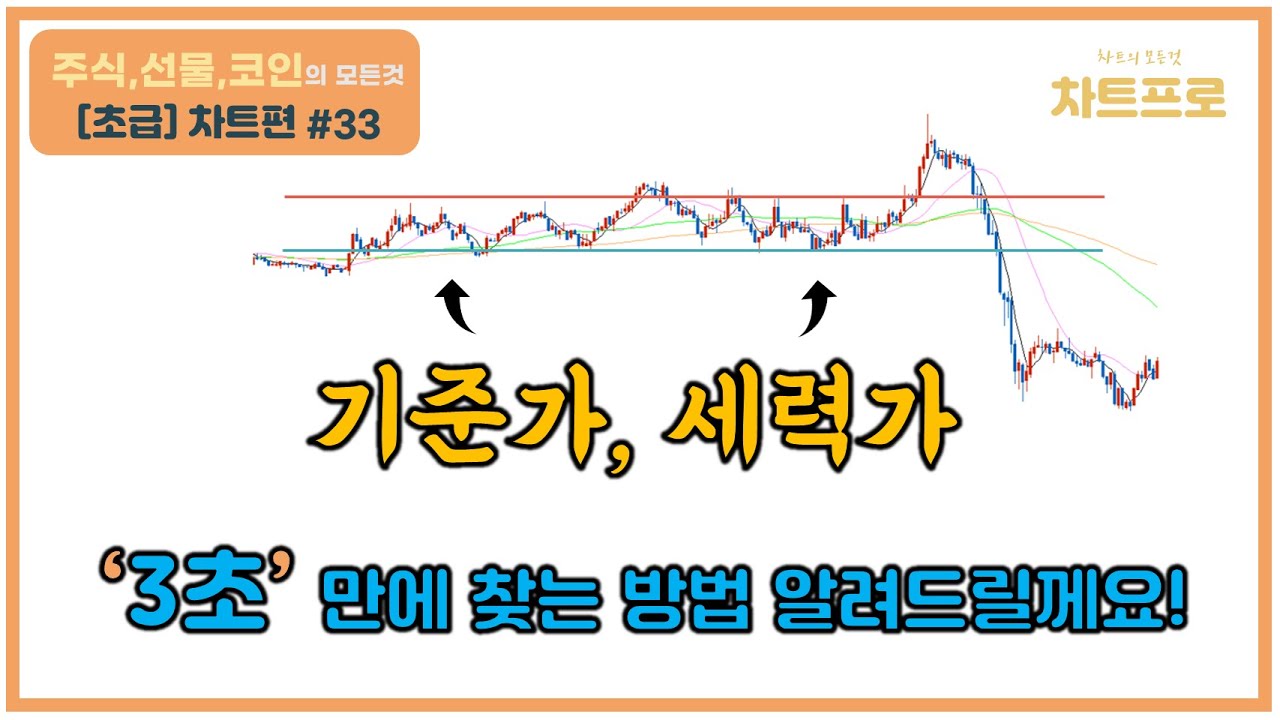 【초급-차트편#33】 매매의 기준이 되는 '세력가, 기준가'  3초 만에 찾을 수 있어요~!(기준선) 〔주식.선물.코인〕