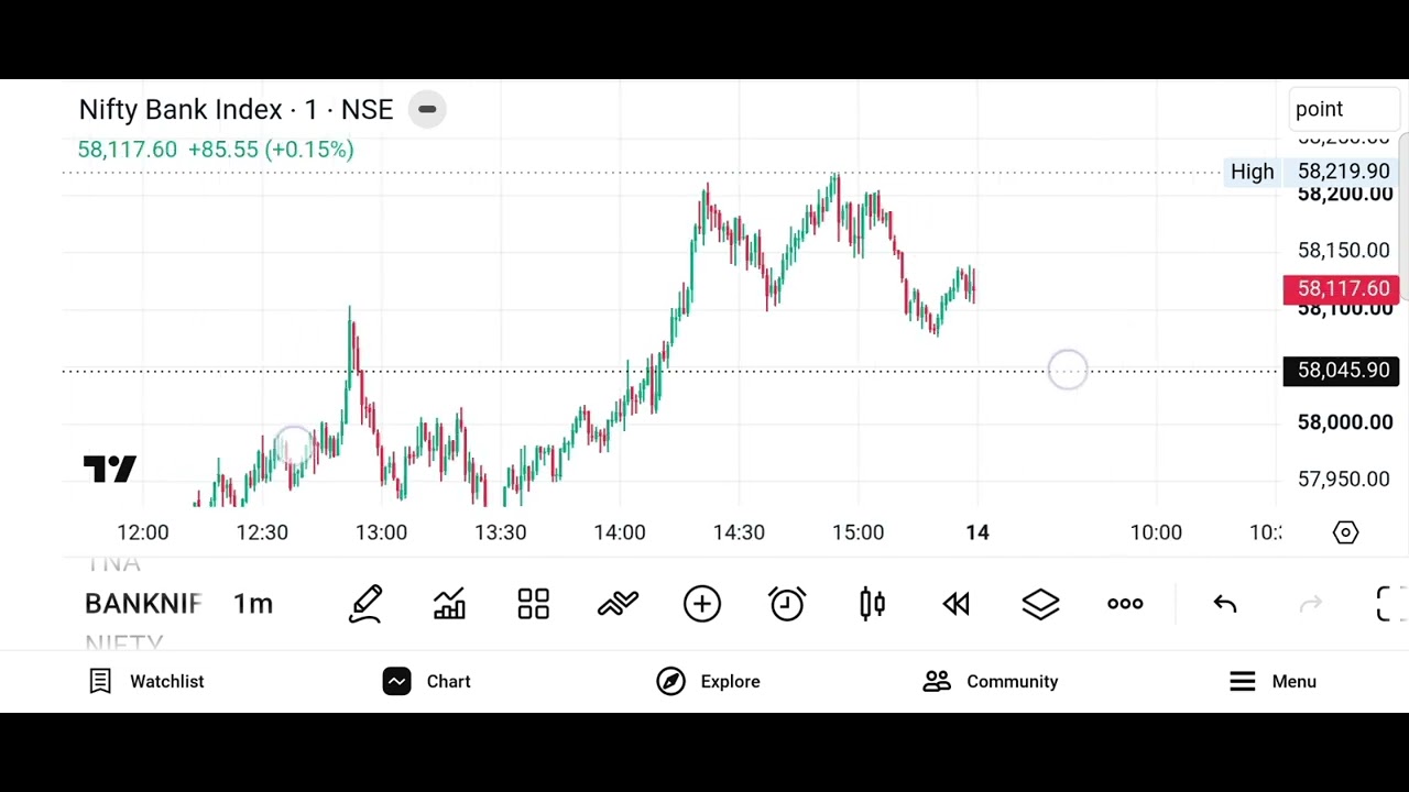 Bank Nifty 14 July Analysis 
