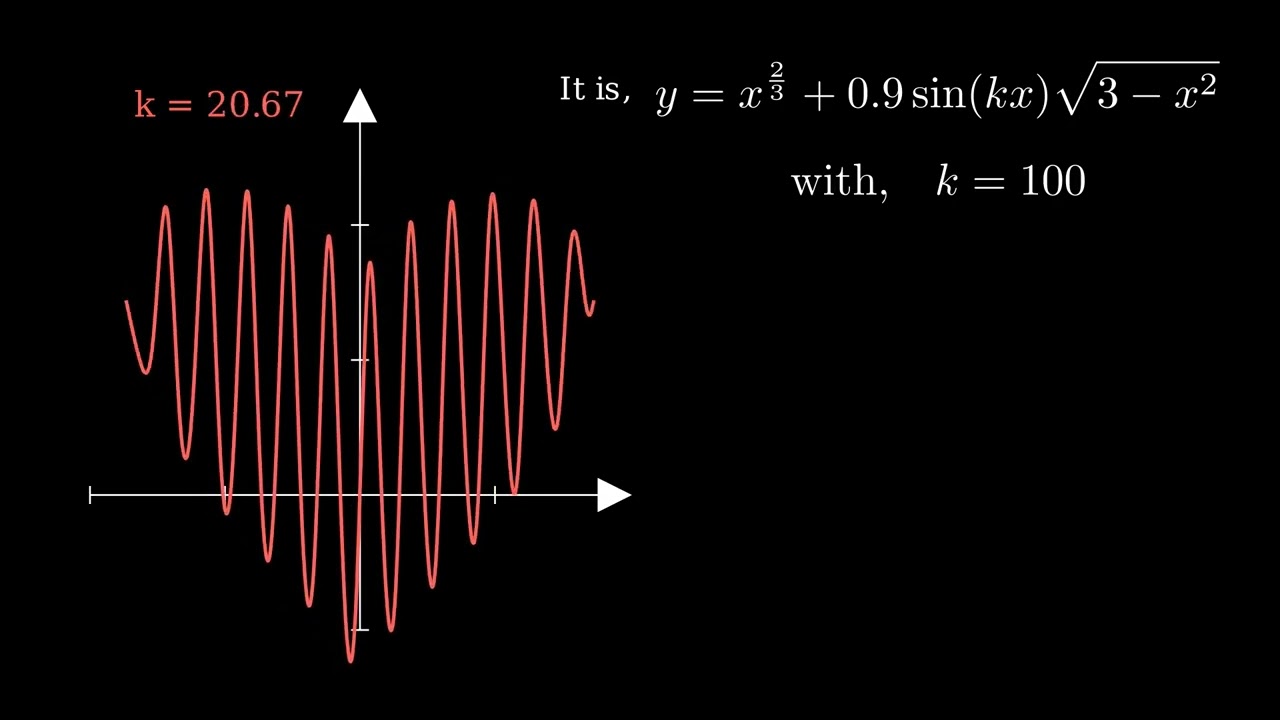 The Equation and the Plotting of the Relationship between SIPBian and SIPB