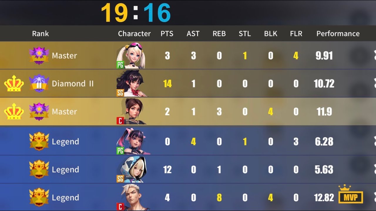SBA - พาชมตัวอย่างเกมที่เจอทีม Legend