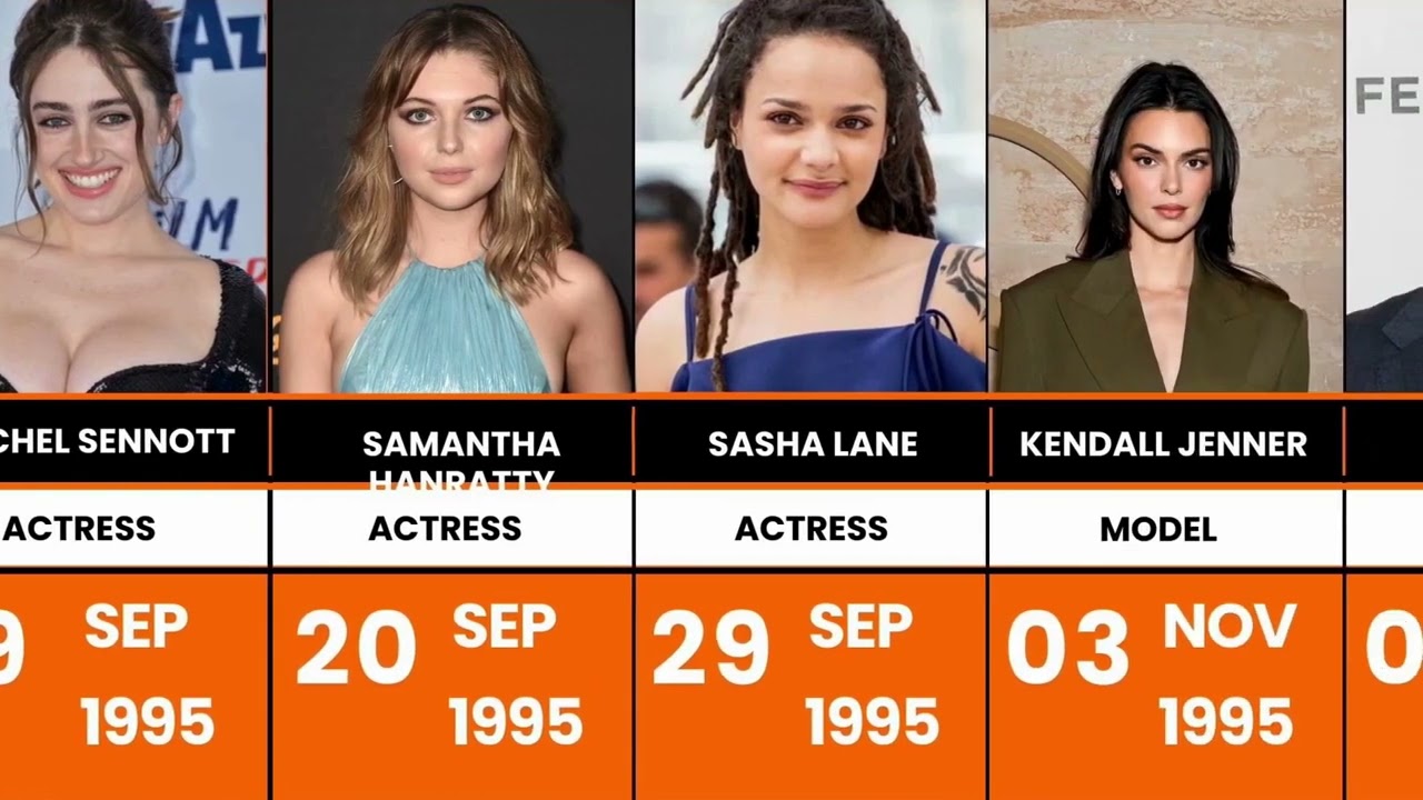 Famous Celebrities Born in 1995    That Changed Hollywood Forever!