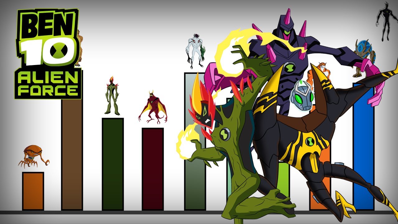 Todos los Niveles de Poder de Ben 10 Fuerza Alienígena | Aliens y Aliados [4K]