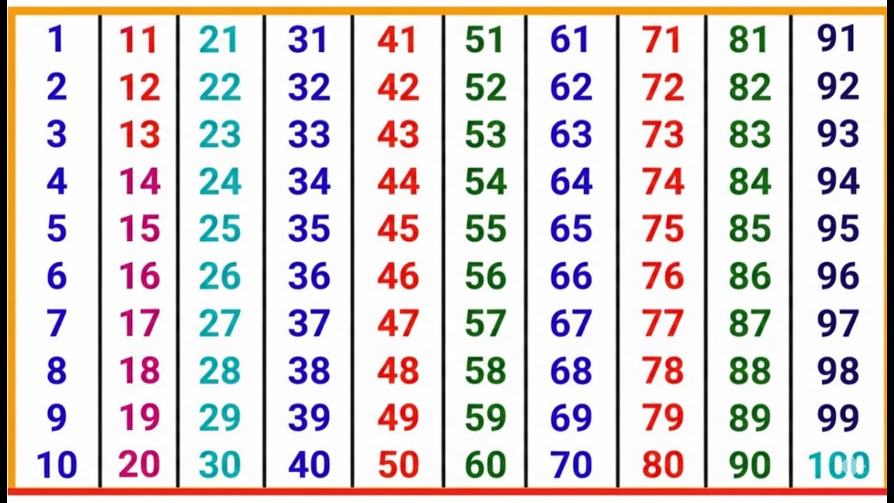 Numbers Name for Kids | 1 to 100 Counting | Learn & Write Numbers for Toddlers  👈✍️✍️#8