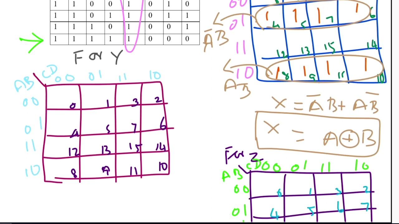 EC 8361 Exp 5a Design and Implementation of Binary to Gray code conversion using Logic gates