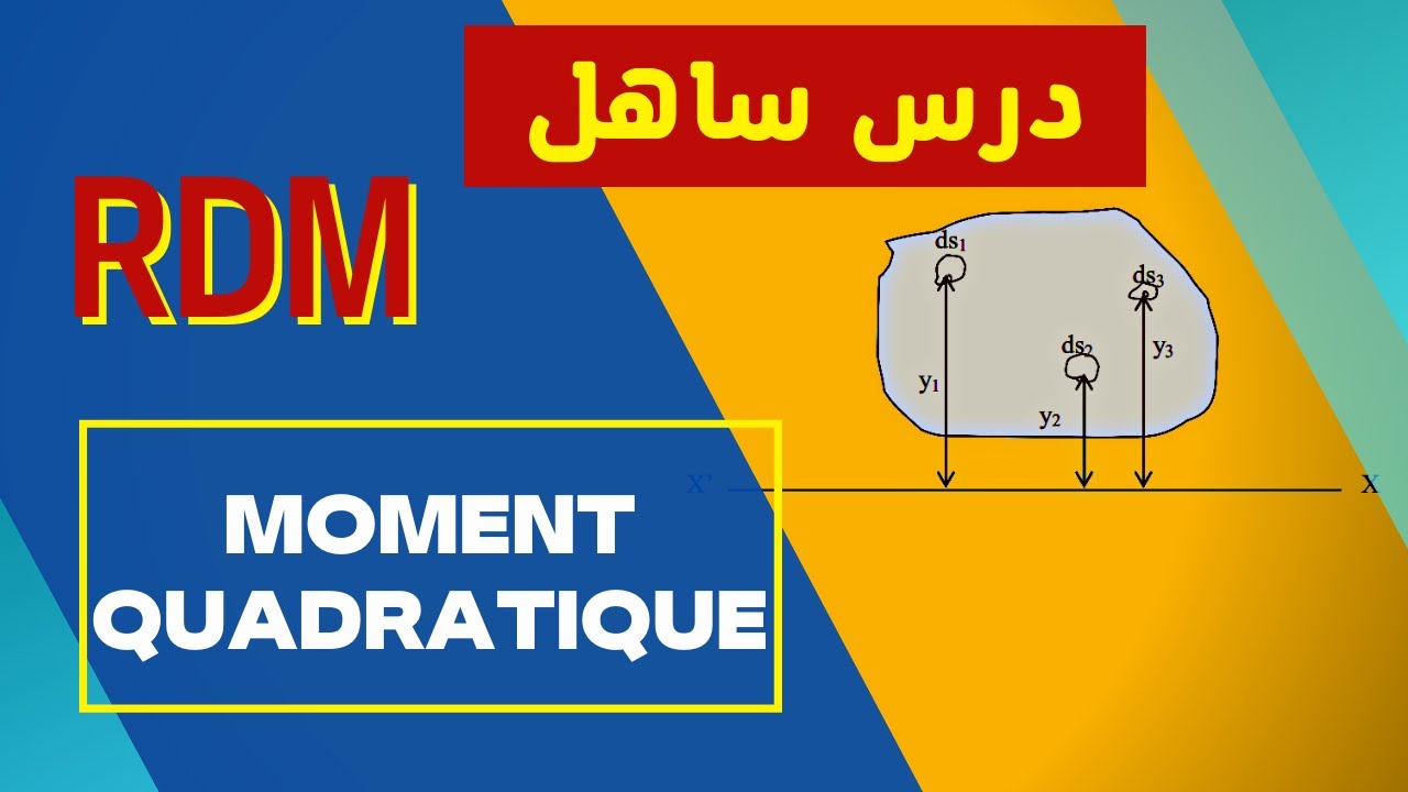 RDM Génie Civil OFPPT | Cours sur le Moment Quadratique en Résistance des Matériaux