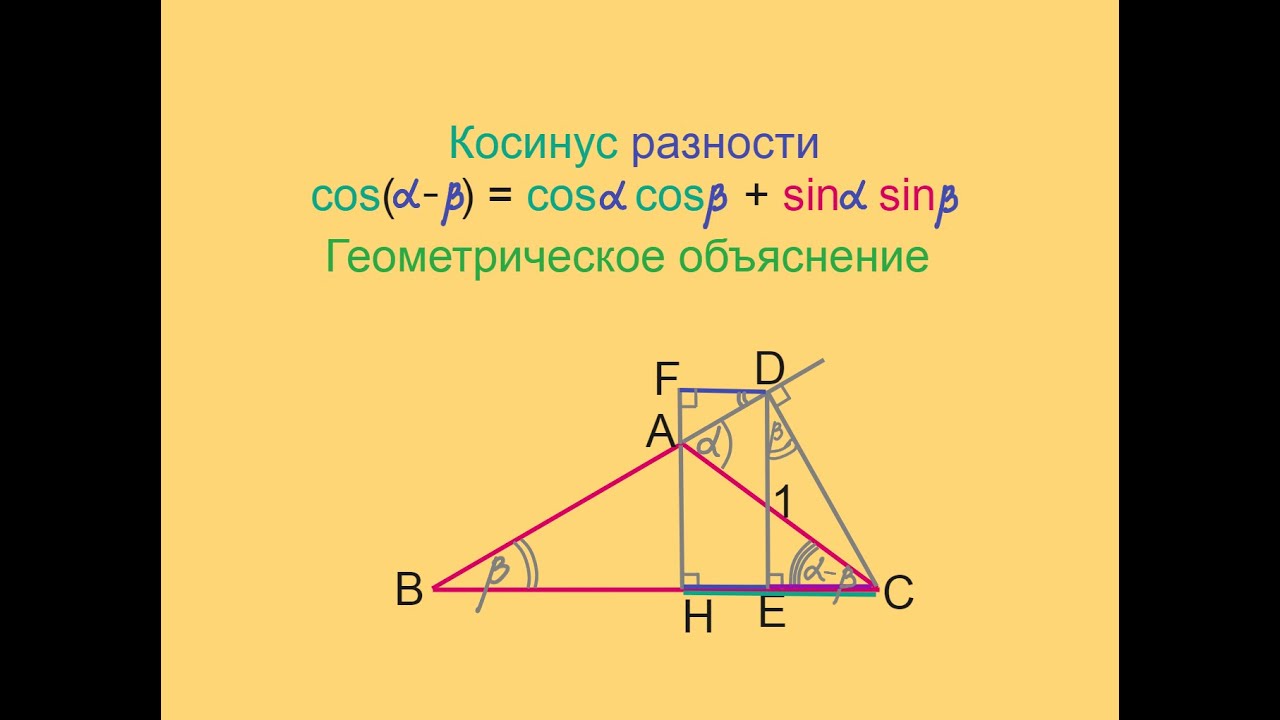 Тригонометрия, Формула косинуса разности, Геометрическое объяснение