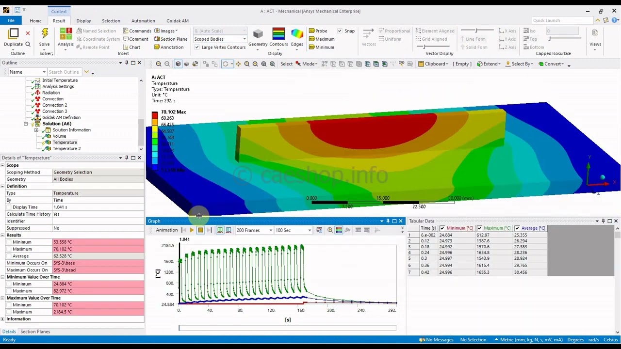 Goldak Additive Manufacturing ACT - ANSYS Mechanical