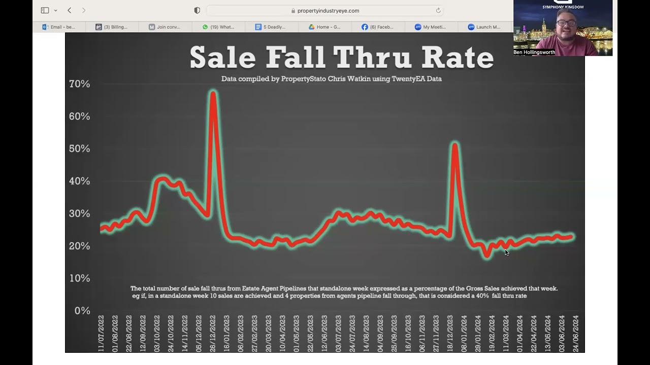 Daily Property update 1 July 2024