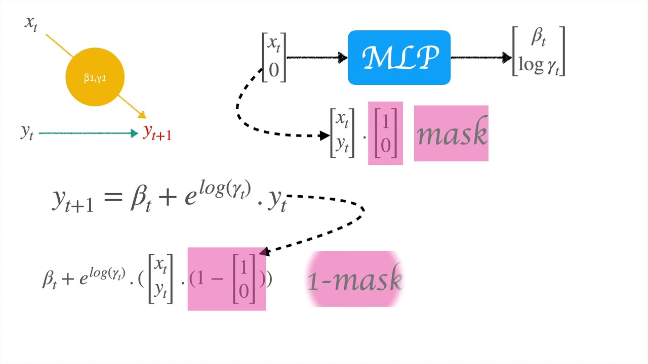 5. RealNVP for 2D data and images