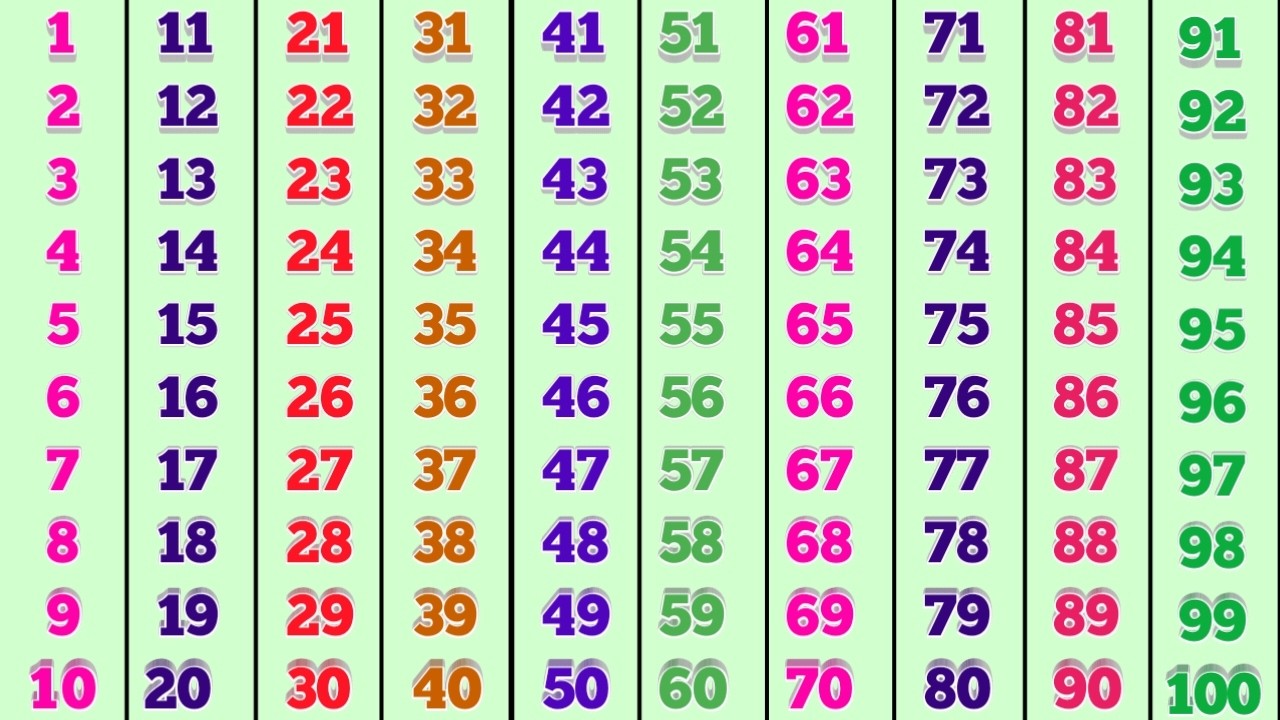 Kindergarten Learning Counting | Counting 1 to 100 | Counting Numbers for kids | one two three |1234